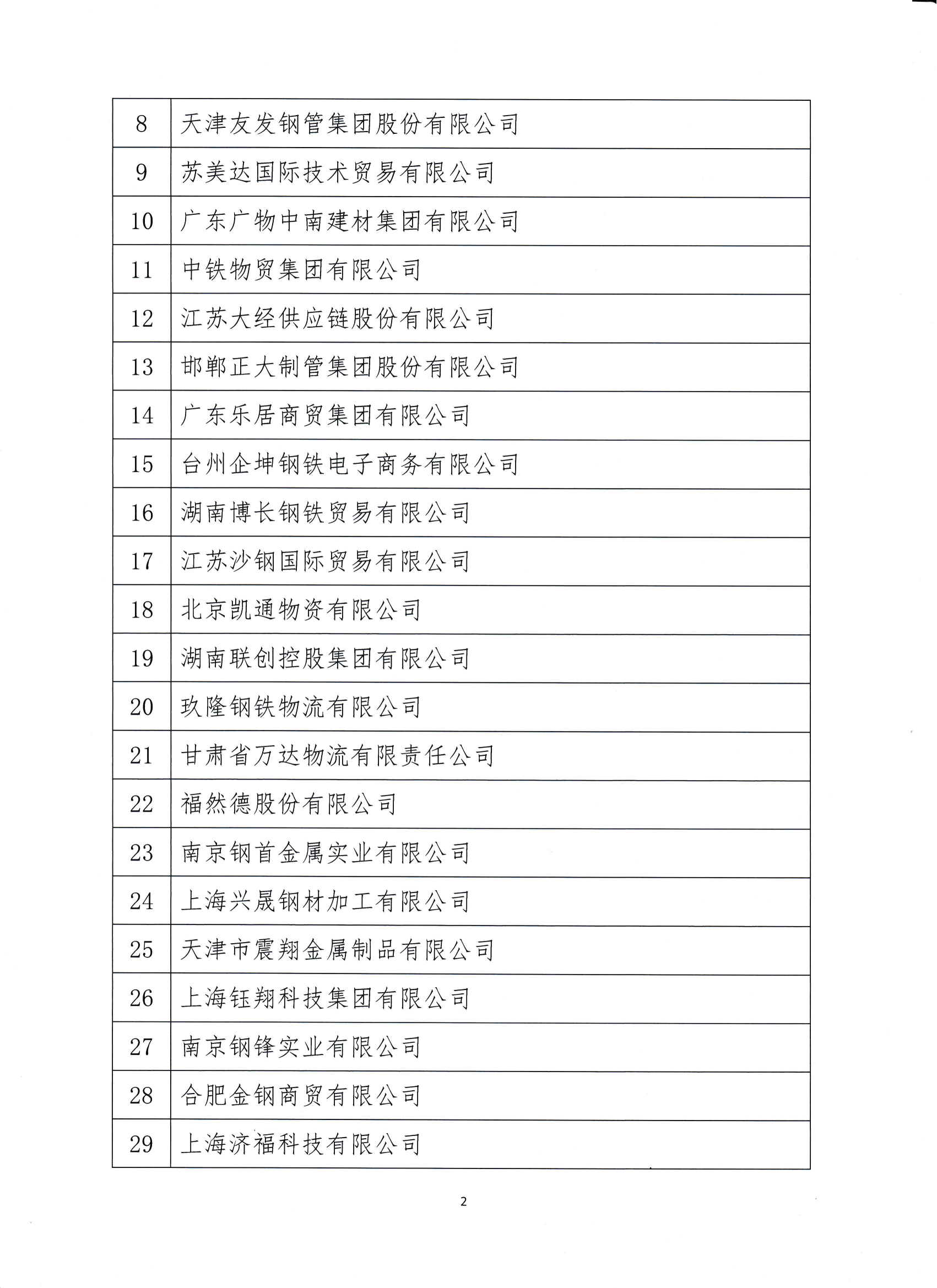 23-關(guān)于對(duì)2024年度會(huì)員單位營銷能力評(píng)價(jià)及鋼材銷售統(tǒng)計(jì)結(jié)果的通報(bào)_02.png
